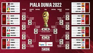 Grup Piala Dunia 2022